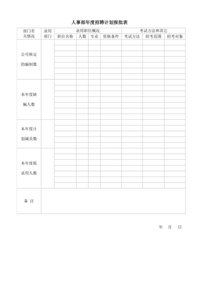 年度招聘计划报批表