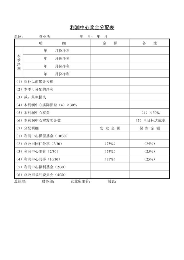 利润中心奖金分配表