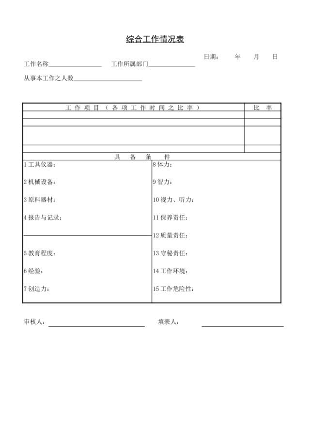 综合工作情况表