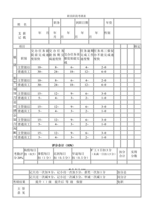 职员阶段考绩表