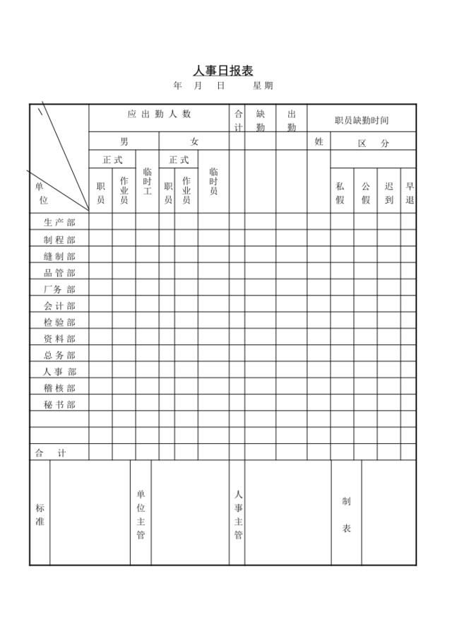 第三节人事日报表