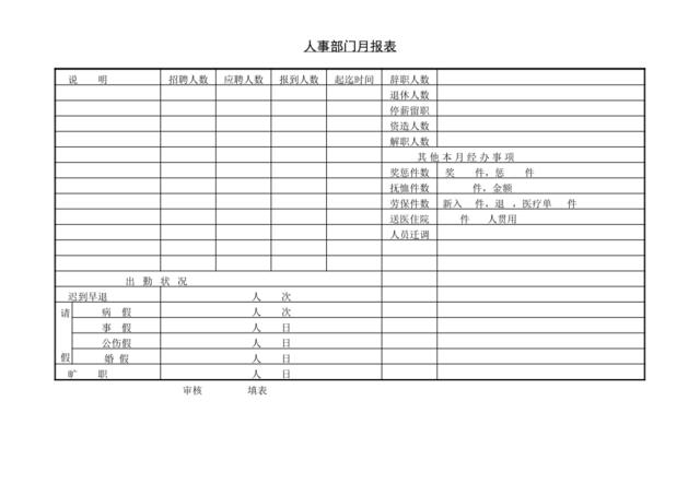 第五节人事部门月报表