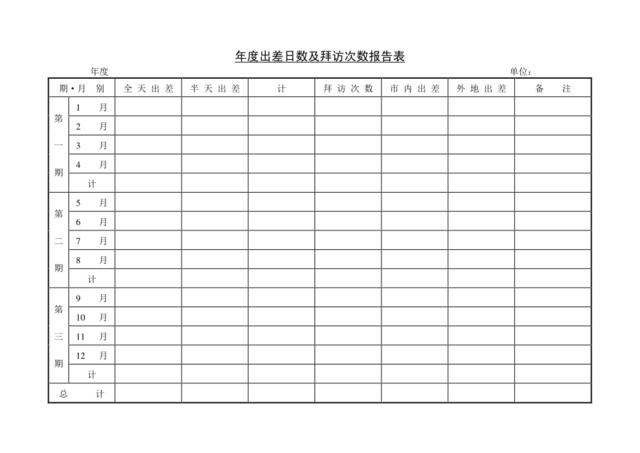 第十节年度出差日数及拜访