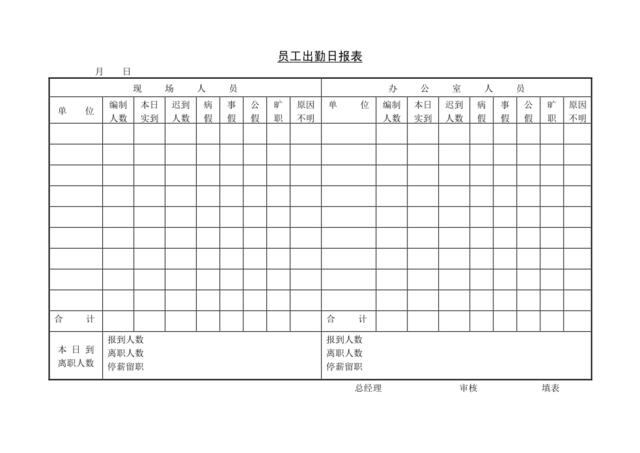 第七节员工出勤日报表