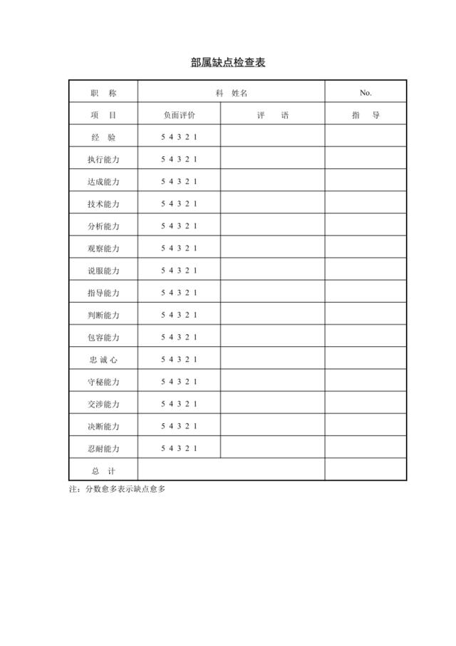 第二十八节部属缺点检查表