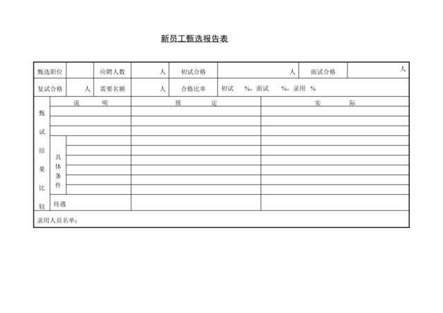 第十二节新员工甄选报告表