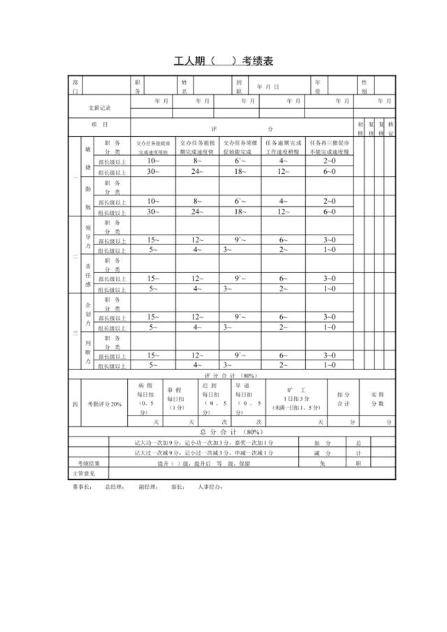 第三节工人期（）考绩