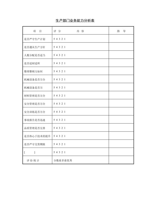 第二十节生产部门业务能力