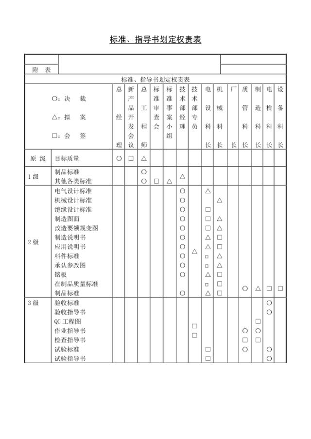 第十七节标准、指导书划定