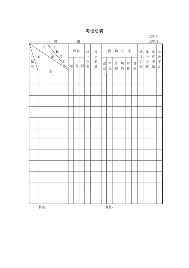 第十二节考绩总表