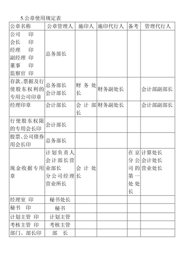 5.公章使用规定表