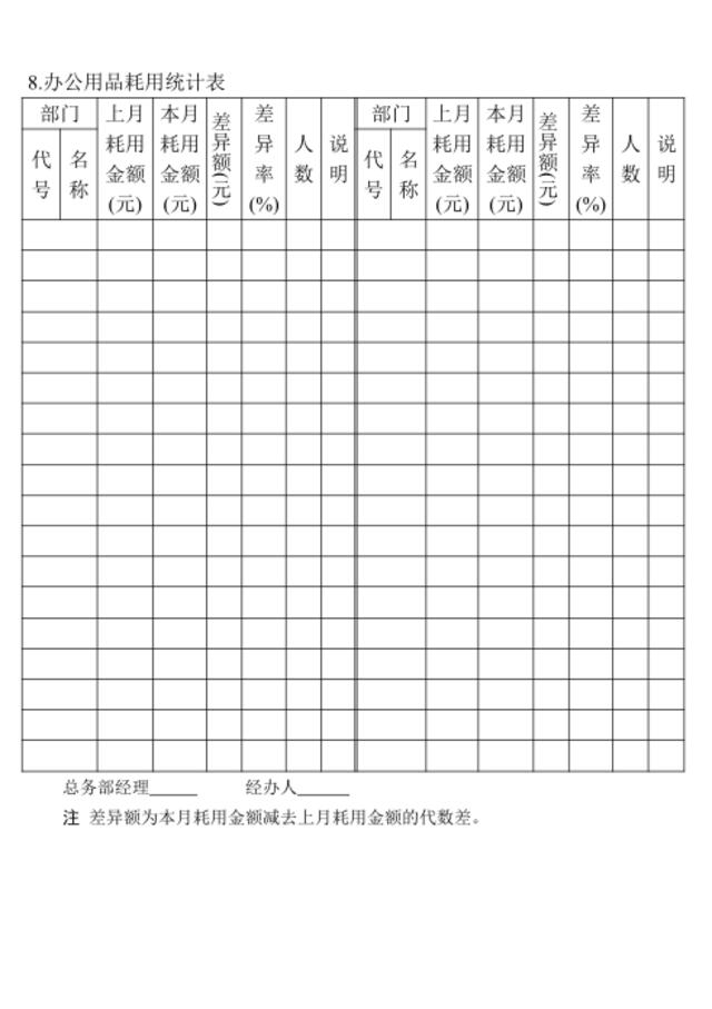 08.办公用品耗用统计表