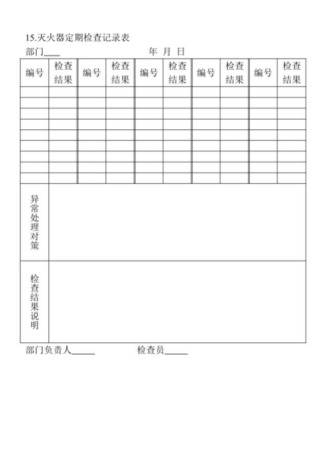 15.灭火器定期检查记录表