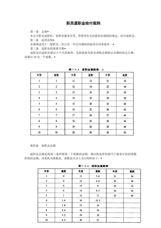 职员退职金给付规则