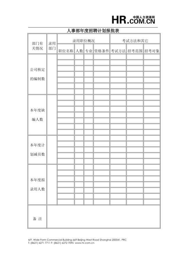 人事部年度招聘计划报批表