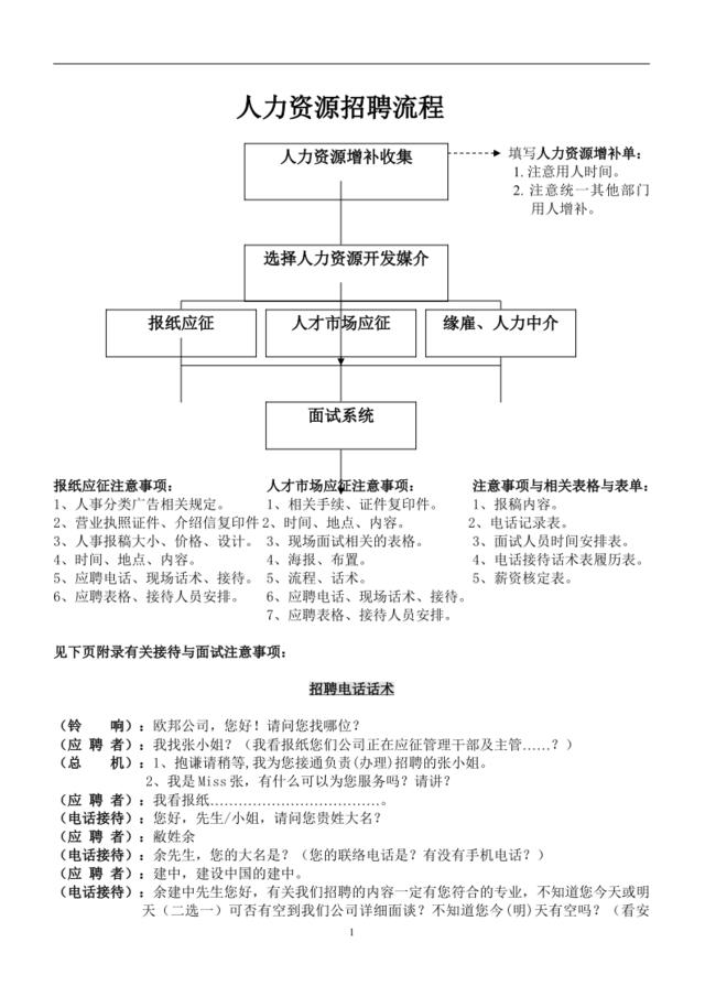 【实例】人力资源招聘流程-重庆市万州区欧邦住宅设施有限公司(doc13)