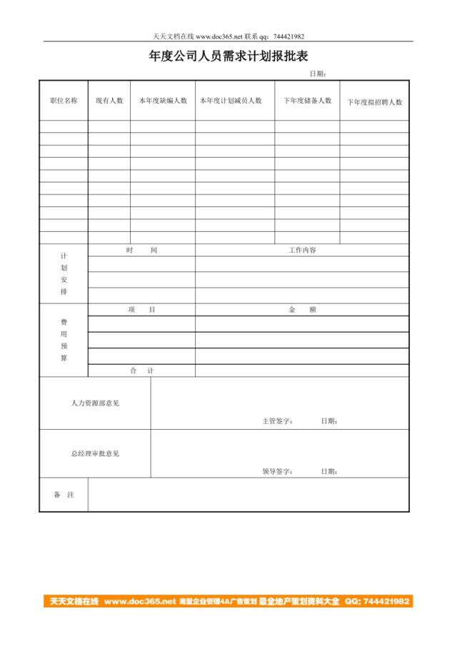 年度公司人员需求计划报批表