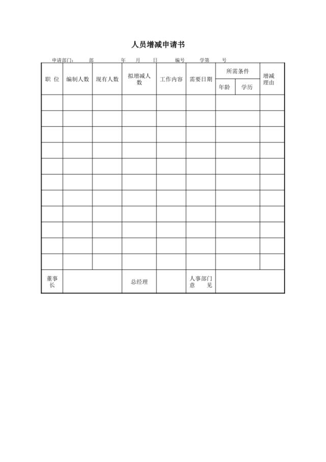 人员增减申请书