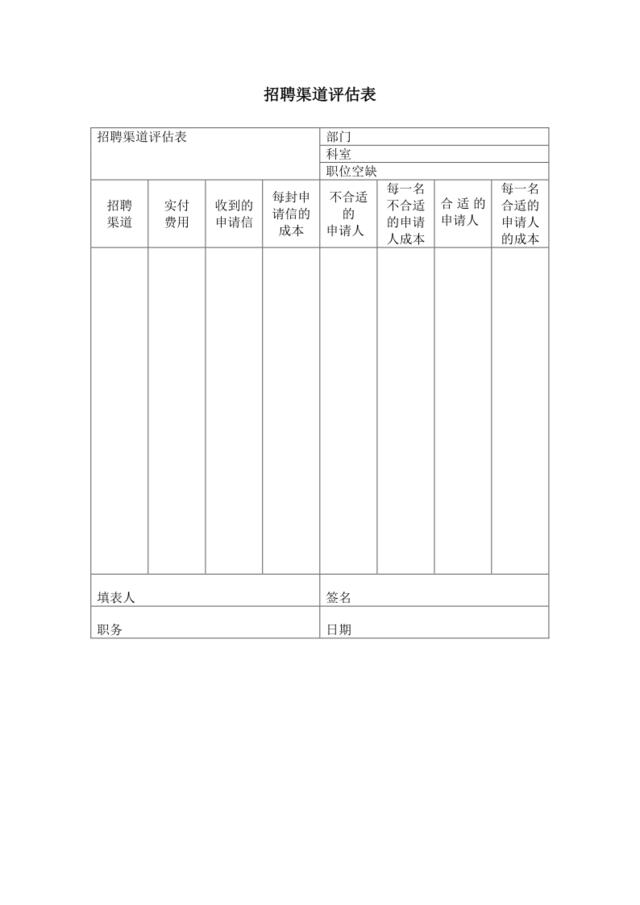 招聘渠道评估表