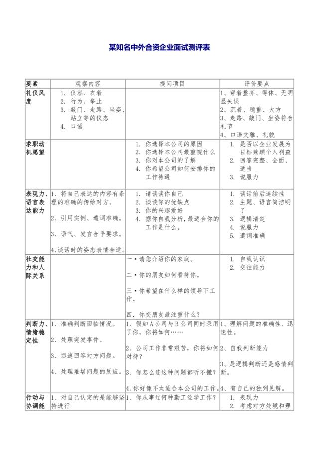 某知名中外合资企业面试测评表