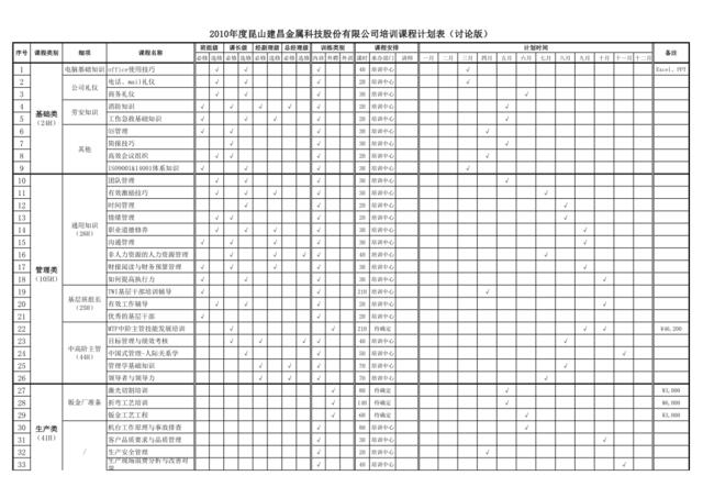 人资培训中心课程规划表-讨论版