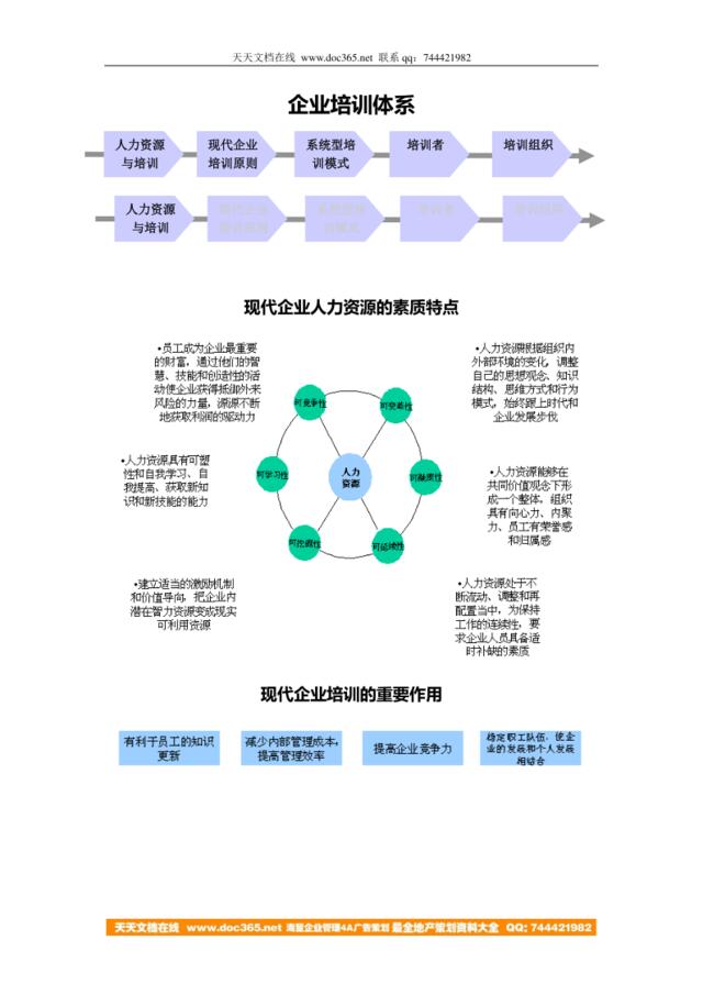 企业培训体系-24页