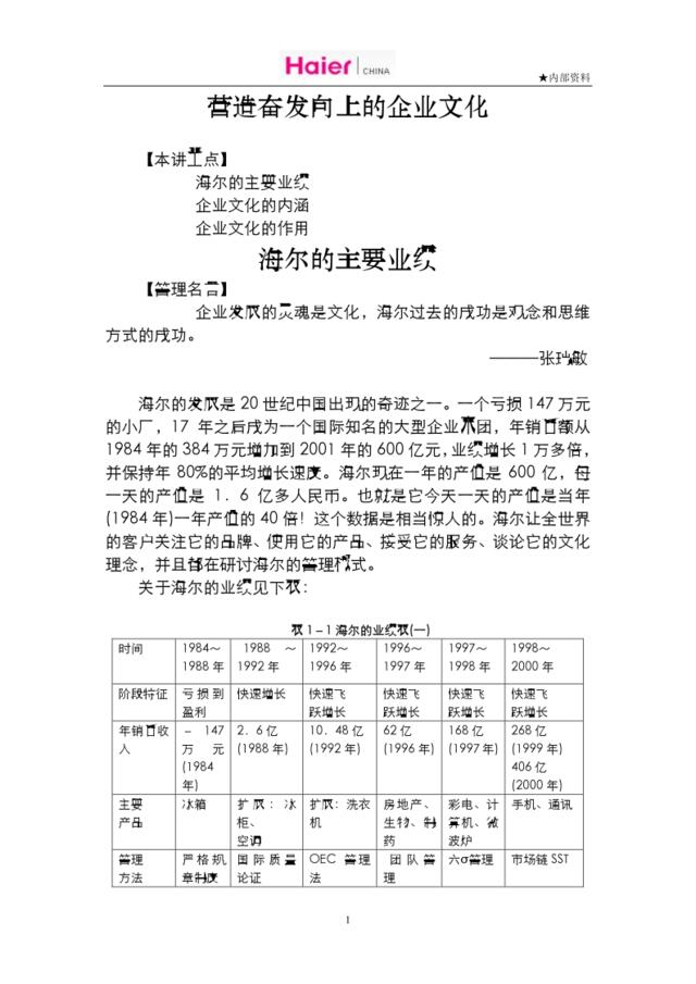 07_海尔管理模式企业文化全套完整版