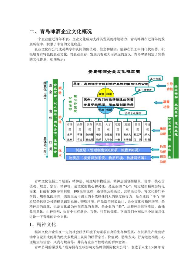 32_青岛啤酒企业文化