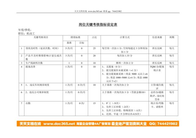 岗位关键考核指标设定表（机动工）