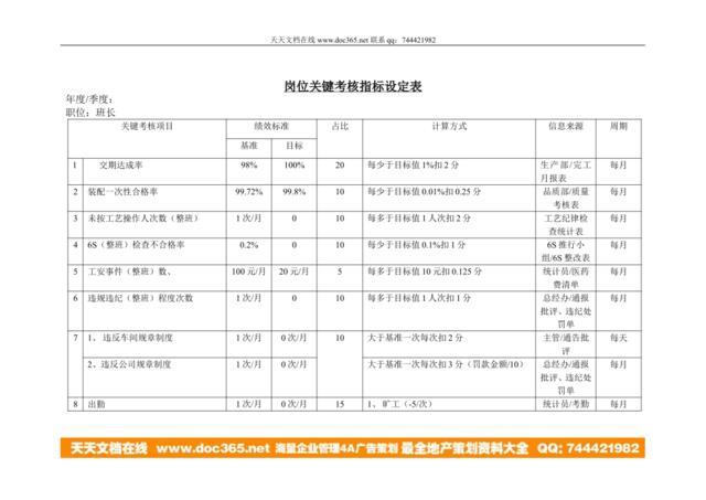 岗位关键考核指标设定表（班长）