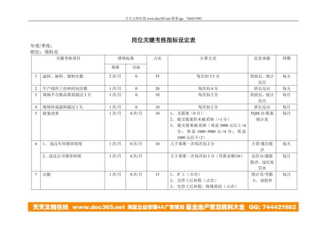 岗位关键考核指标设定表（领料员）