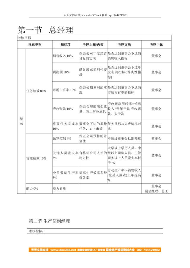 KPI模板：-各部门负责人KPI考核体系-14页