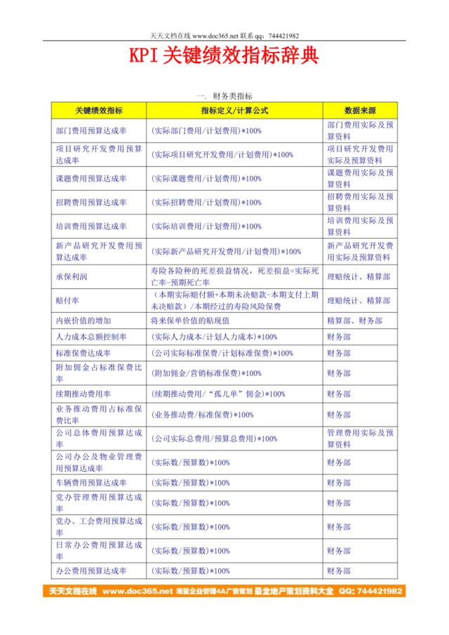 KPI模板：KPI关键绩效指标辞典-10页