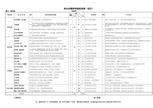 2008年绩效考核标准表