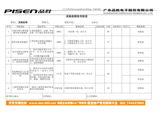 采购助理绩效考核表(刘剑梅－文职）