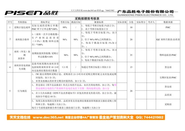 采购助理绩效考核表1