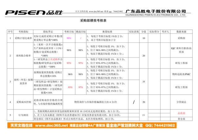 采购工程师绩效考核表1