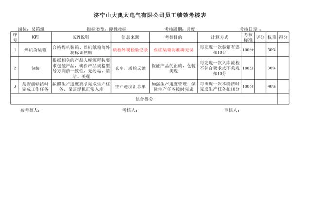 装箱组考核指标库090528