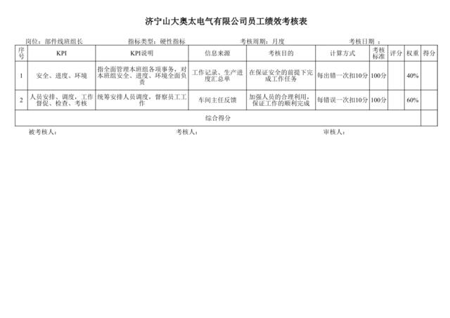 部件线班长考核指标库090528