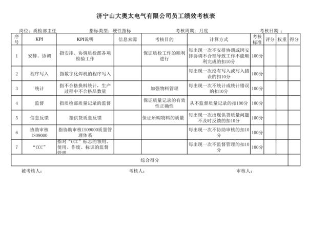 质检部主任