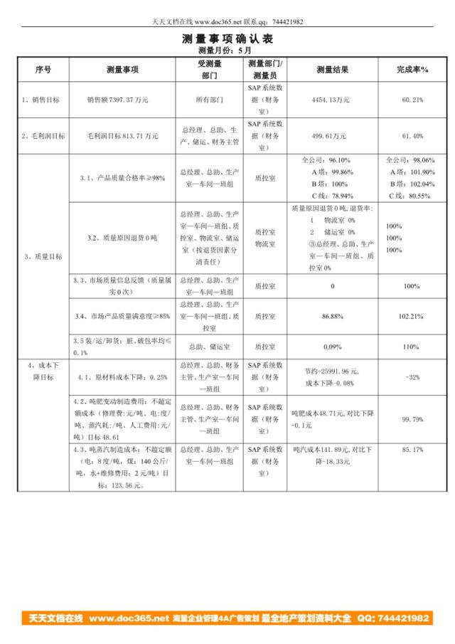 徐州5月公共数据测量表--人事办--080617