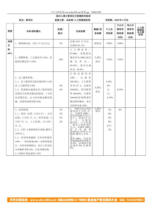 徐州人事主管5月份绩效考核表--20080618