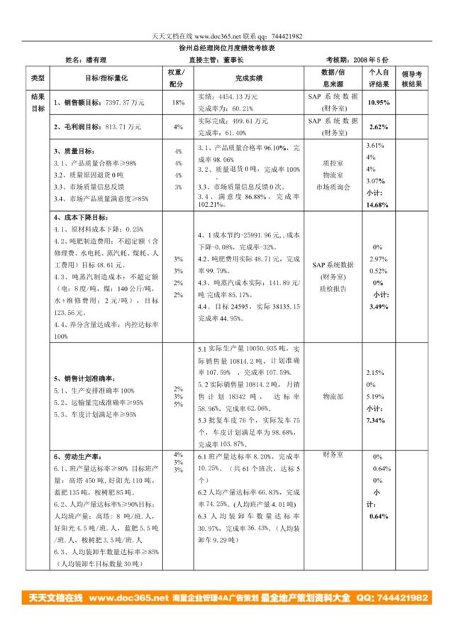 徐州总经理5月份绩效考核表--20080618