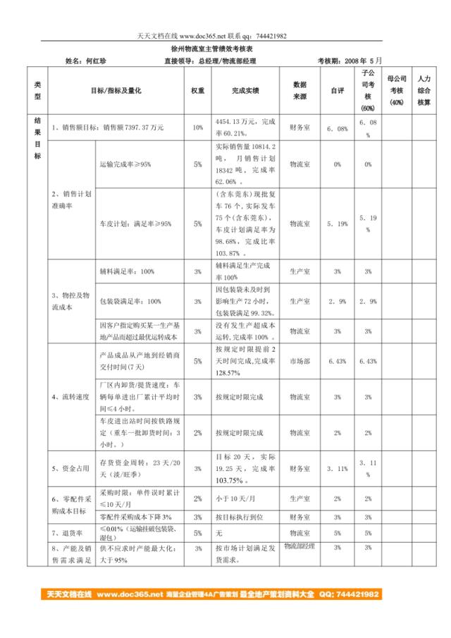 徐州物流主管5月份绩效考核表--20080620