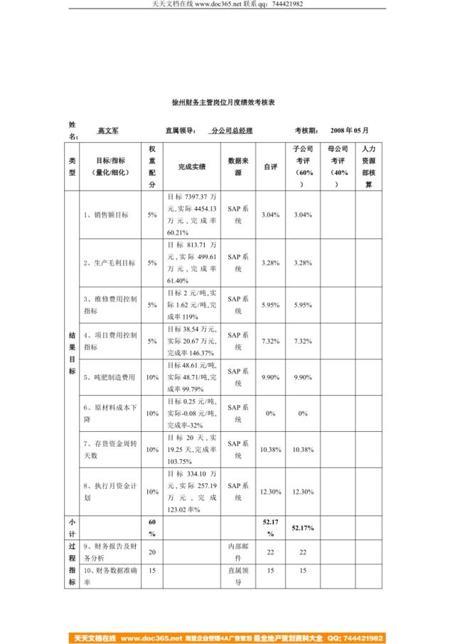 徐州财务主管岗位5月绩效考核表--20080618