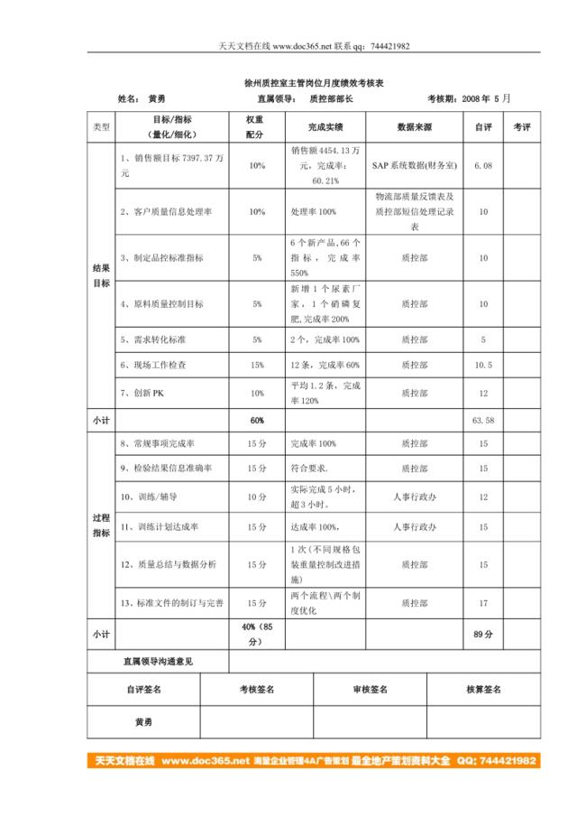 徐州质控主管5月份绩效考核表--20080620