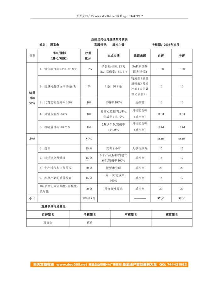 徐州质控员5月份绩效考核表--20080620