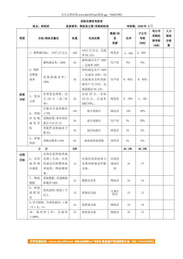 徐州采购员5月份绩效考核表--080620