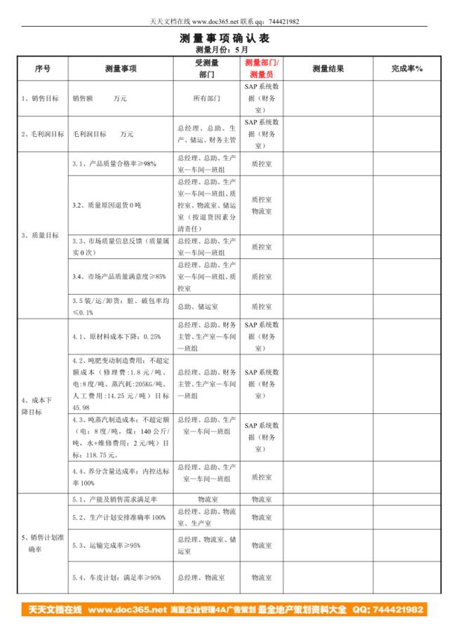 徐州5月公共数据测量表--人事办--080609
