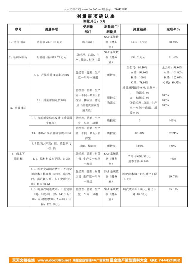 徐州5月公共数据测量表--汇总